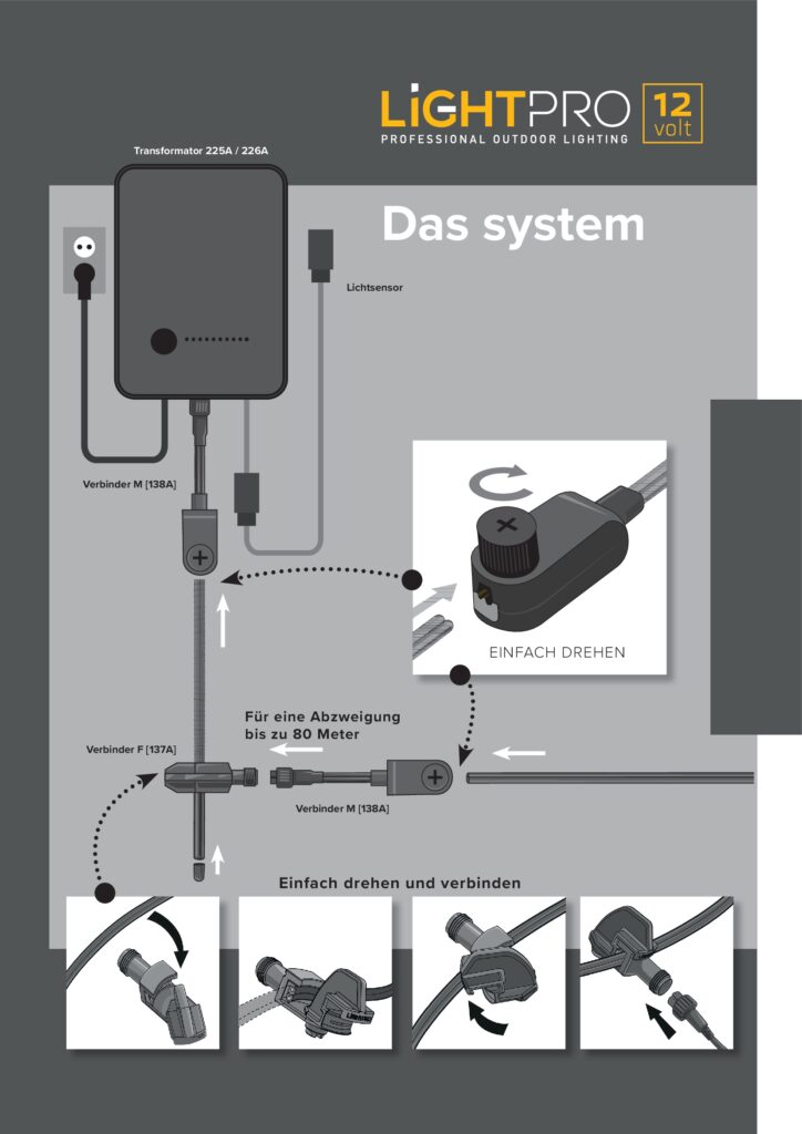 Grafische Übersicht über den richtigen Anschluss der Leuchten an den Transformator mit den Lightpro-Verbindern